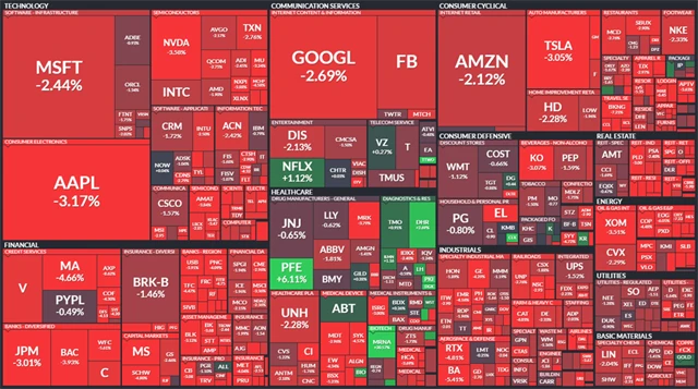 S&P 500 - 26. listopadu 2021