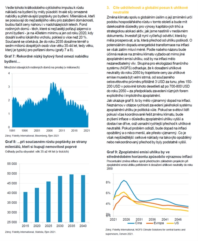 Důvody pro vyšší inflaci po pandemii - 3