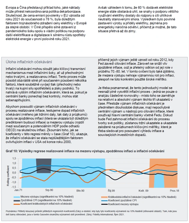 Důvody pro vyšší inflaci po pandemii - 4