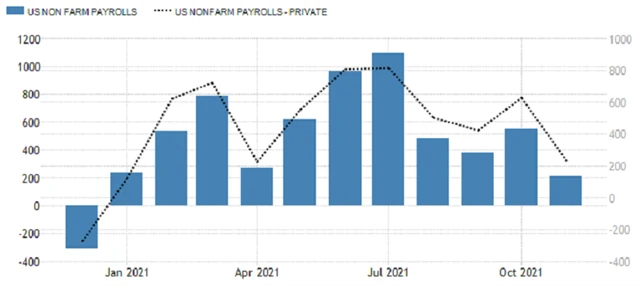 USA - změna počtu pracovních pozic (celkem a v soukromém sektoru), zdroj: tradingeconomics.com