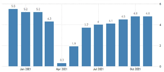 USA - meziroční změna průměrné hodinové mzdy, zdroj: tradingeconomics.com