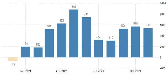 USA - změna počtu pracovních pozic v soukromém sektoru podle ADP, zdroj: tradingeconomics.com