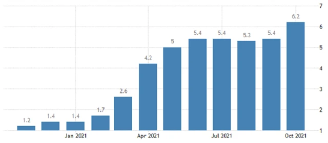 USA - meziroční inflace, zdroj: tradingeconomics.com