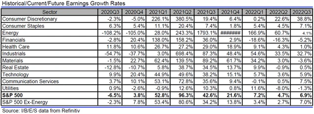USA - zisky, přehled