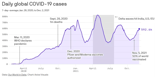 Dva roky s koronavirem