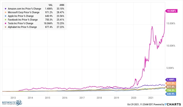 Zhodnocení za 10 let