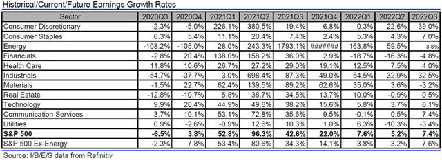 USA - zisky, přehled