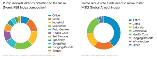 Veřejné trhy ukazují, jak mohou v budoucnu vypadat soukromé trhy