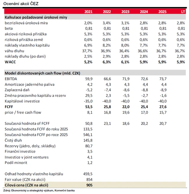 ČEZ - ocenění akcií
