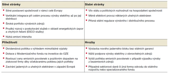 ČEZ - SWOT