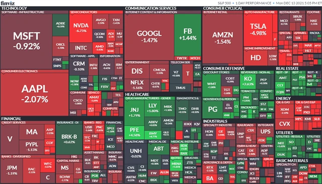 S&P 500 13. 12. 2021