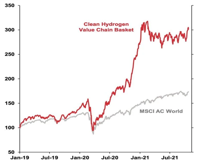 Clean Hydrogen Basket