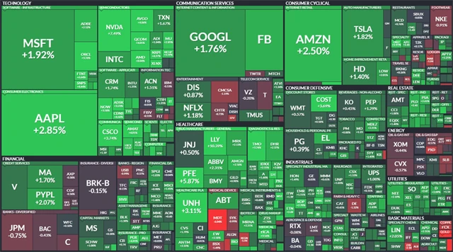 S&P 500 - 15. prosince 2021, zdroj: Finviz