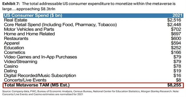 Potenciál americké spotřeby v rámci metaverse