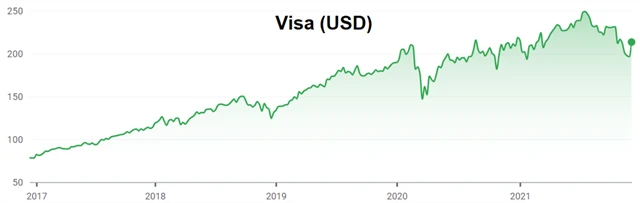 Visa