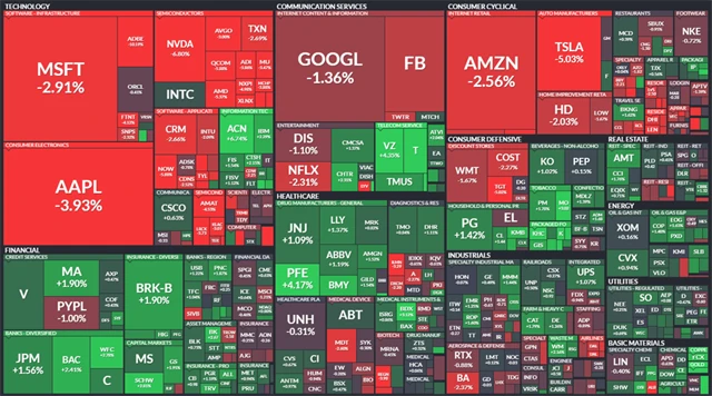 S&P 500 - 16. prosince 2021, zdroj: Finviz