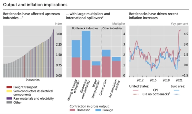 Výroba a dopady na inflaci