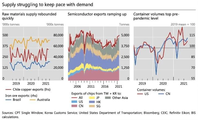 Nabídka se snaží vyrovnat poptávce