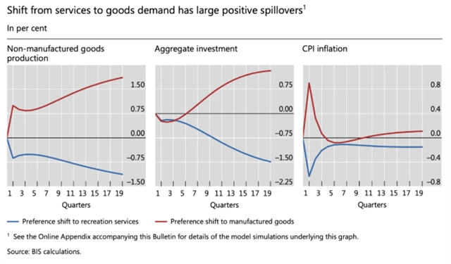 Posun od služeb ke zboží
