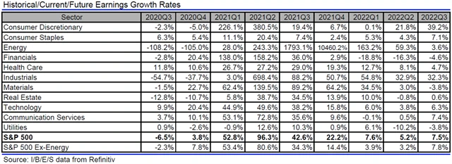 USA - zisky, přehled