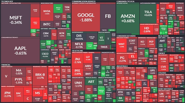 S&P 500 - 17. prosince 2021, zdroj: Finviz