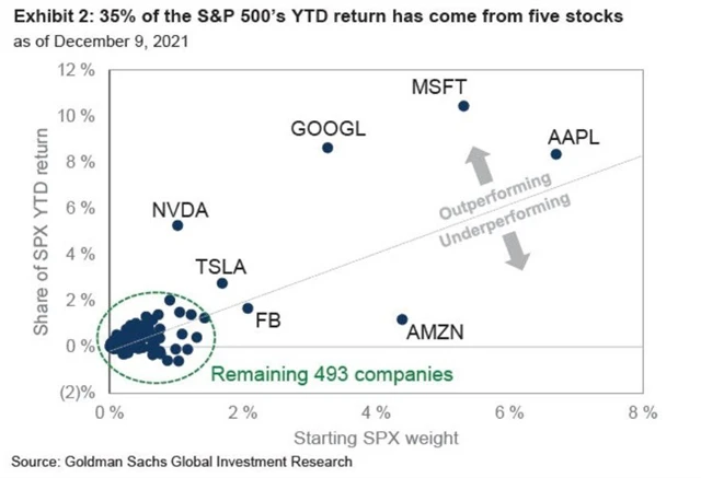 5 super výkonných titulů