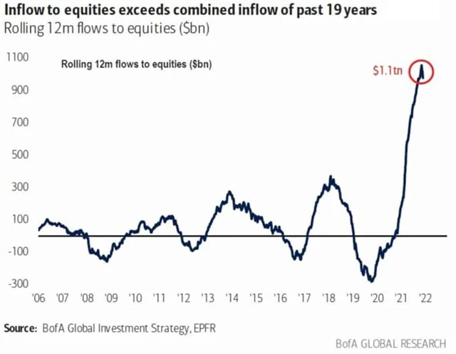 Příliv peněz jako důsledek QE? Nikoli