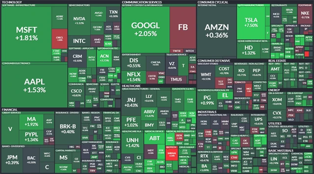 S&P 500 - 22. prosince 2021, zdroj: Finviz