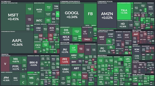 S&P 500 - 23. prosince 2021, zdroj: Finviz