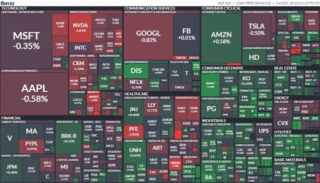 S&P 500 28. 12. 2021