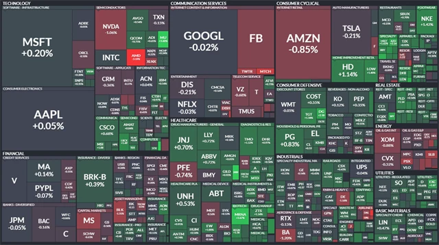 S&P 500 - 29. prosince 2021, zdroj: Finviz