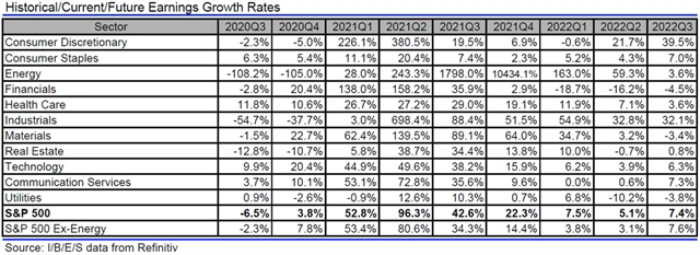 USA - zisky, přehled