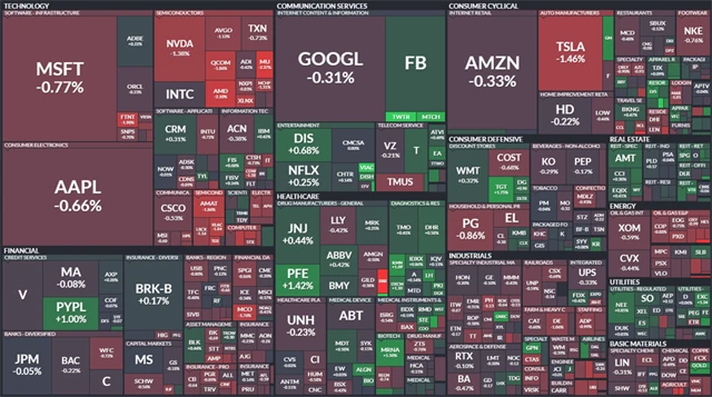 S&P 500 - 30. prosince 2021