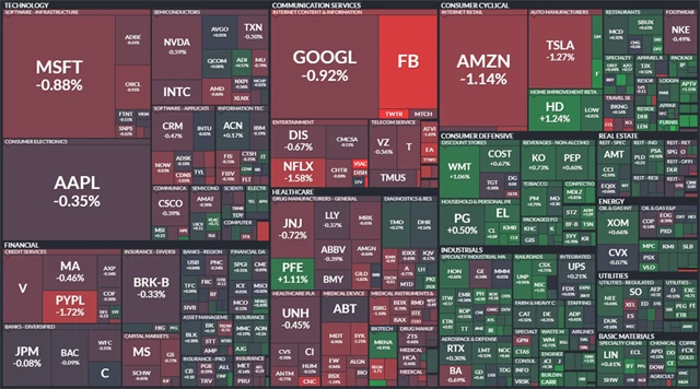 S&P 500 - 31. prosince 2021