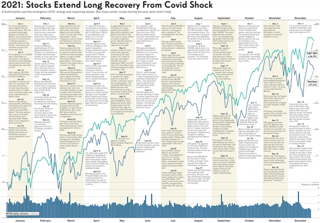 Americké akcie: rok 2021