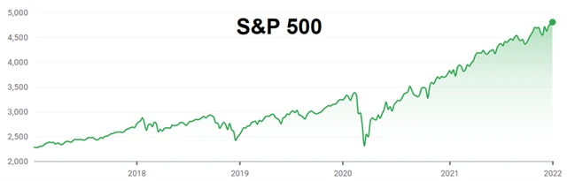 S&P 500