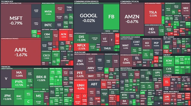 S&P 500 - 6. ledna 2022, zdroj: Finviz