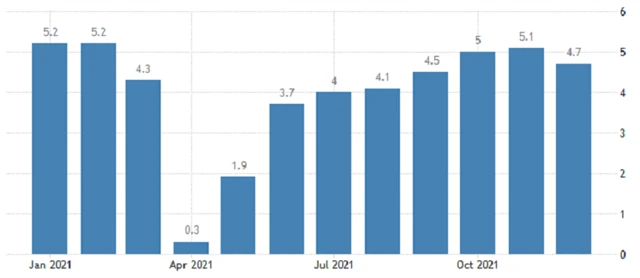 USA - meziroční změna průměrné hodinové mzdy, zdroj: tradingeconomics.com