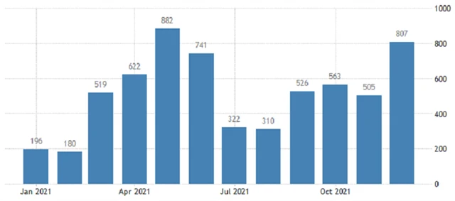 USA - změna počtu pracovních pozic v soukromém sektoru podle ADP, zdroj: tradingeconomics.com