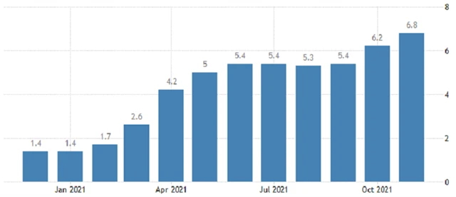 USA - meziroční růst spotřebitelských cen, zdroj: tradingeconomics.com