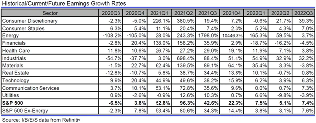 USA - zisky, přehled
