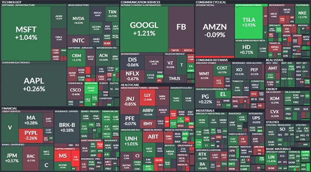 S&P 500 - 12. ledna 2022, zdroj: Finviz