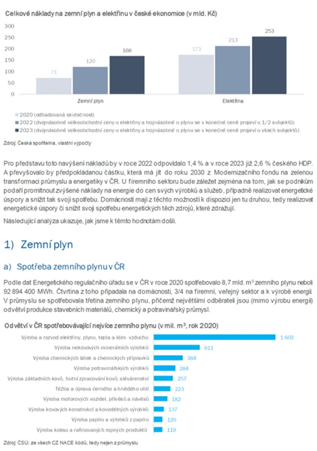 ČS drahé energie 2