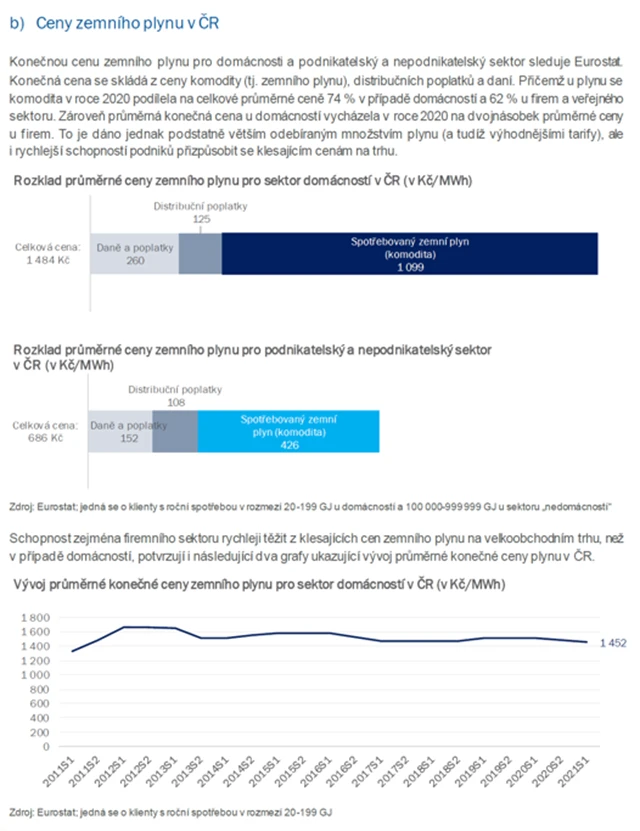 ČS drahé energie 3