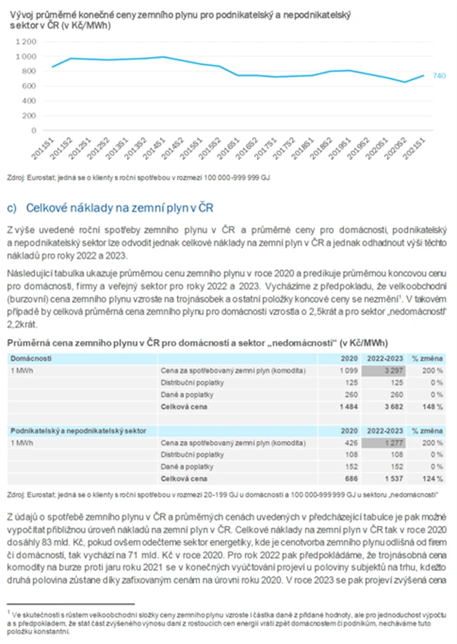 ČS drahé energie 4