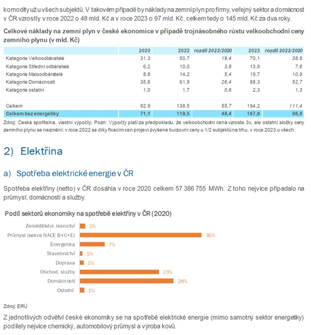 ČS drahé energie 5
