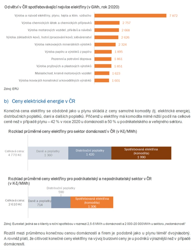 ČS drahé energie 6