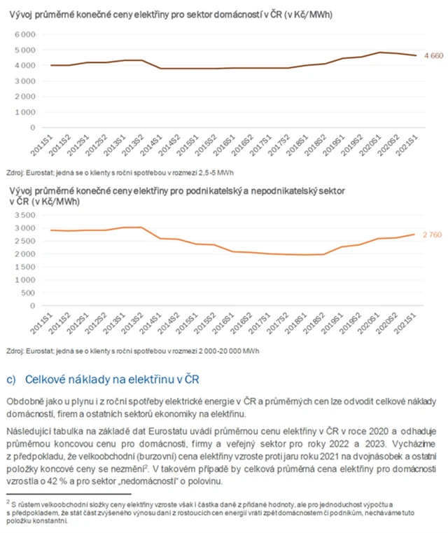 ČS drahé energie 7