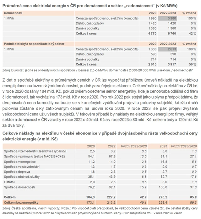 ČS drahé energie 8