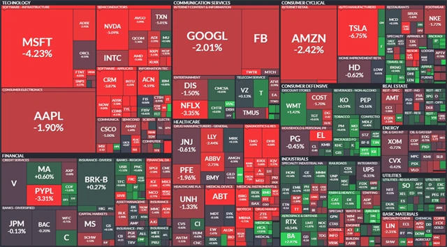 S&P 500 - 13. ledna 2022, zdroj: Finviz